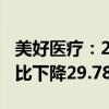 美好医疗：2024年上半年净利润1.69亿元 同比下降29.78%