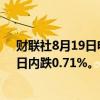 财联社8月19日电，现货黄金回落至2490美元/盎司下方，日内跌0.71%。