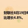 财联社8月19日电，泰国2季度进口同比增长0.5%，出口同比增长4.8%。