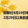 财联社8月19日电，欧元兑美元涨至1.1048，为自2023年12月29日以来的最高水平。