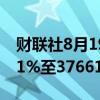 财联社8月19日电，日本日经225指数下跌1.1%至37661.83。