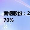 南钢股份：2024年上半年净利润同比增长24.70%