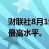 财联社8月19日电，韩元兑美元升至4月以来最高水平。