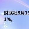 财联社8月19日电，香港恒生指数涨幅扩大至1%。