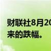 财联社8月20日电，印尼盾兑美元抹去今年以来的跌幅。