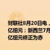 财联社8月20日电，新西兰7月贸易帐赤字9.63亿纽元，前值盈余6.99亿纽元；新西兰7月12个月贸易帐赤字92.93亿纽元，前值由赤字93.99亿纽元修正为赤