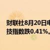 财联社8月20日电，香港恒生指数午间收跌0.36%，恒生科技指数跌0.41%。