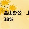 金山办公：上半年净利润7.21亿 同比增长20.38%