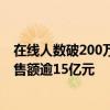 在线人数破200万！《黑神话：悟空》已售出超450万份 销售额逾15亿元