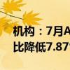 机构：7月AI产品整体流量合计超过50亿 环比降低7.87%