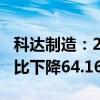 科达制造：2024年上半年净利润4.54亿元 同比下降64.16%