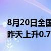 8月20日全国农产品批发市场猪肉平均价格比昨天上升0.7%