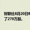 财联社8月20日电，腾讯控股于8月20日耗资10亿港币回购了270万股。