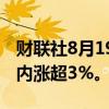 财联社8月19日电，土耳其主要银行股指数日内涨超3%。