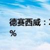 德赛西威：2024年上半年净利润增长38.11%