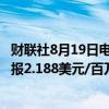 财联社8月19日电，美国天然气期货日内涨幅扩大至3%，现报2.188美元/百万英热。