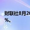 财联社8月20日电，日经225指数开盘涨1.23%。