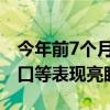 今年前7个月长三角外贸创新高汽车、船舶出口等表现亮眼