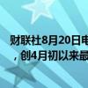 财联社8月20日电，菲律宾股市一度上涨1.7%至7005.27点，创4月初以来最高水平。