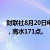 财联社8月20日电，恒指期货夜盘收涨0.76%，报17741点，高水171点。