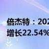 倍杰特：2024年上半年净利润1.35亿元 同比增长22.54%