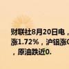 财联社8月20日电，国内期货夜盘开盘多数上涨，沪金涨0.85%，沪银涨1.72%，沪铝涨0.84%，螺纹涨逾1%，铁矿涨1.2%，焦煤涨0.72%，原油跌近0.