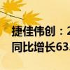 捷佳伟创：2024年上半年净利润12.26亿元 同比增长63.15%