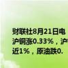 财联社8月21日电，国内商品期货夜盘开盘多数上涨，沪银涨0.16%，沪铜涨0.33%，沪锌涨逾1%，铁矿涨1.86%，焦煤涨1.59%，玻璃涨近1%，原油跌0.