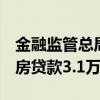 金融监管总局：1-7月商业银行新发放个人住房贷款3.1万亿元