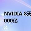 NVIDIA 8天涨出一个特斯拉！市值猛增超54000亿