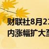 财联社8月21日电，集运欧线期货主力合约日内涨幅扩大至5%。