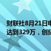 财联社8月21日电，日本旅游局表示，七月份入境旅客人次达到329万，创纪录。