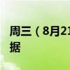 周三（8月21日）重点关注财经事件和经济数据