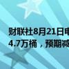 财联社8月21日电，美国至8月16日当周API原油库存增加34.7万桶，预期减少286.7万桶。