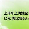 上半年上海地区14家券商资管公司产品管理规模共计2.7万亿元 同比增长17.4%