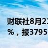 财联社8月21日电，日经225指数收盘跌0.29%，报37951点。