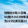 财联社8月21日电，梅西百货美股盘前交易中下跌约5%。梅西百货(M.N)预计2023财年净销售额将在221亿美元至224亿美元之间，之前预期为223亿美元至22