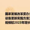 国家发展改革委办公厅、国家能源局综合司印发《能源重点领域大规模设备更新实施方案》的通知：目标到2027年，能源重点领域设备投资规模较2023年增长25%以上，重