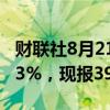 财联社8月21日电，氧化铝期货主力合约跌超3%，现报3927元/吨。