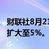 财联社8月21日电，碳酸锂主力合约日内涨幅扩大至5%。