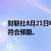 财联社8月21日电，印尼央行维持基准利率在6.25%不变，符合预期。