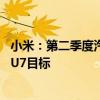 小米：第二季度汽车业务收入64亿元 冲刺全年交付12万辆SU7目标