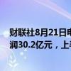 财联社8月21日电，石药集团在港交所公告称，上半年净利润30.2亿元，上半年营收162.8亿元。