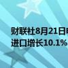 财联社8月21日电，韩国8月1-20日出口同比增长18.5%，进口增长10.1%，贸易逆差14.70亿美元。