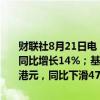 财联社8月21日电，恒基兆业地产有限公司上半年营收117.6亿港元，同比增长14%；基础盈利54.4亿港元，同比下滑10%；净利润31.7亿港元，同比下滑47%