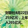 财联社8月22日电，网易港交所公告，2024年第二季度营收255亿元，上年同期240亿元；第二季度在线游戏服务净收入201亿元。