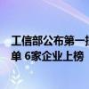 工信部公布第一批符合《电动自行车行业规范条件》企业名单 6家企业上榜