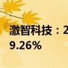 激智科技：2024年上半年净利润同比增长149.26%