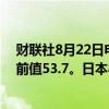 财联社8月22日电，日本8月Markit服务业PMI初值为54，前值53.7。日本8月制造业PMI初值为49.5，前值49.1。