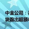 中金公司：基本面与资金面共振 推动银行板块跑出超额收益